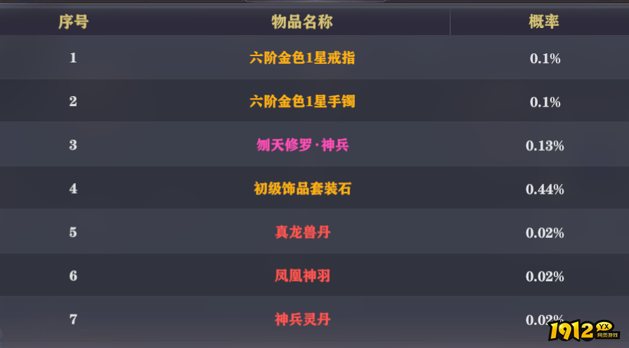 1912yx《玄影3.5折》概率公示