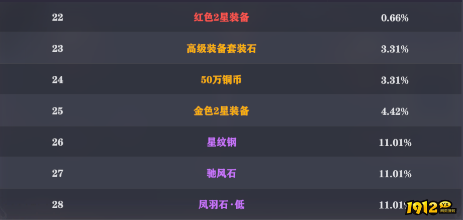 1912yx《玄影3.5折》概率公示