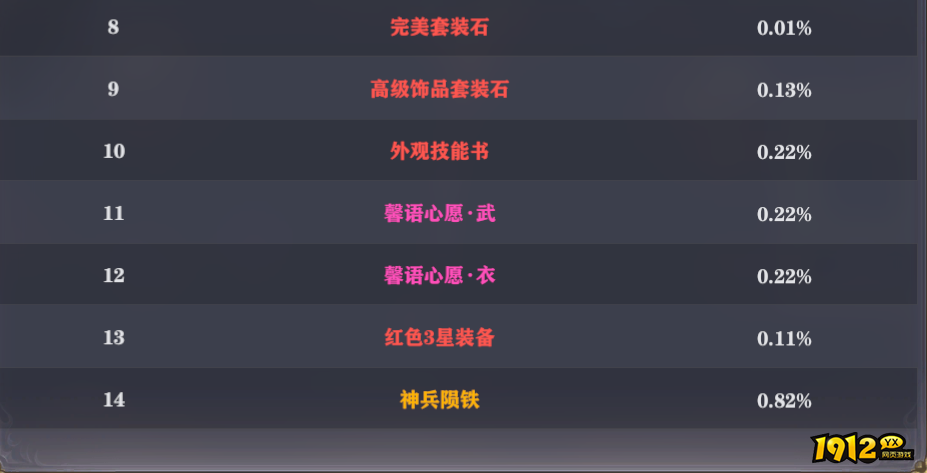 1912yx《玄影3.5折》概率公示