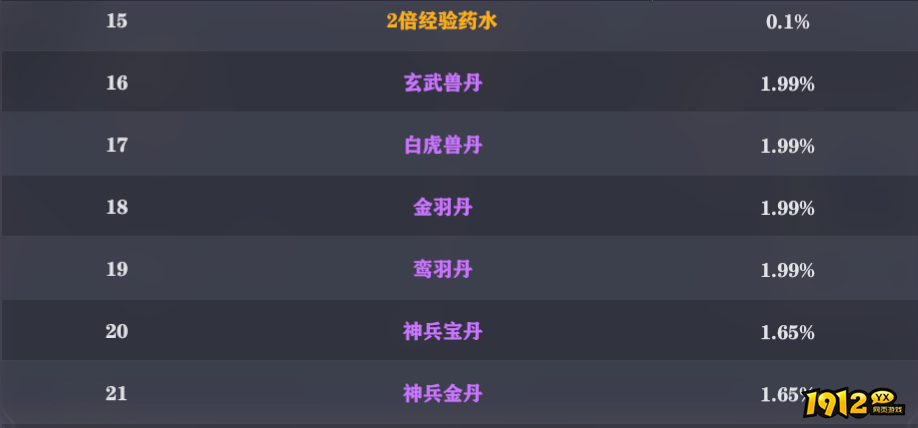 1912yx《玄影3.5折》概率公示