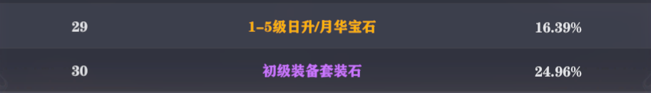 1912yx《玄影3.5折》概率公示