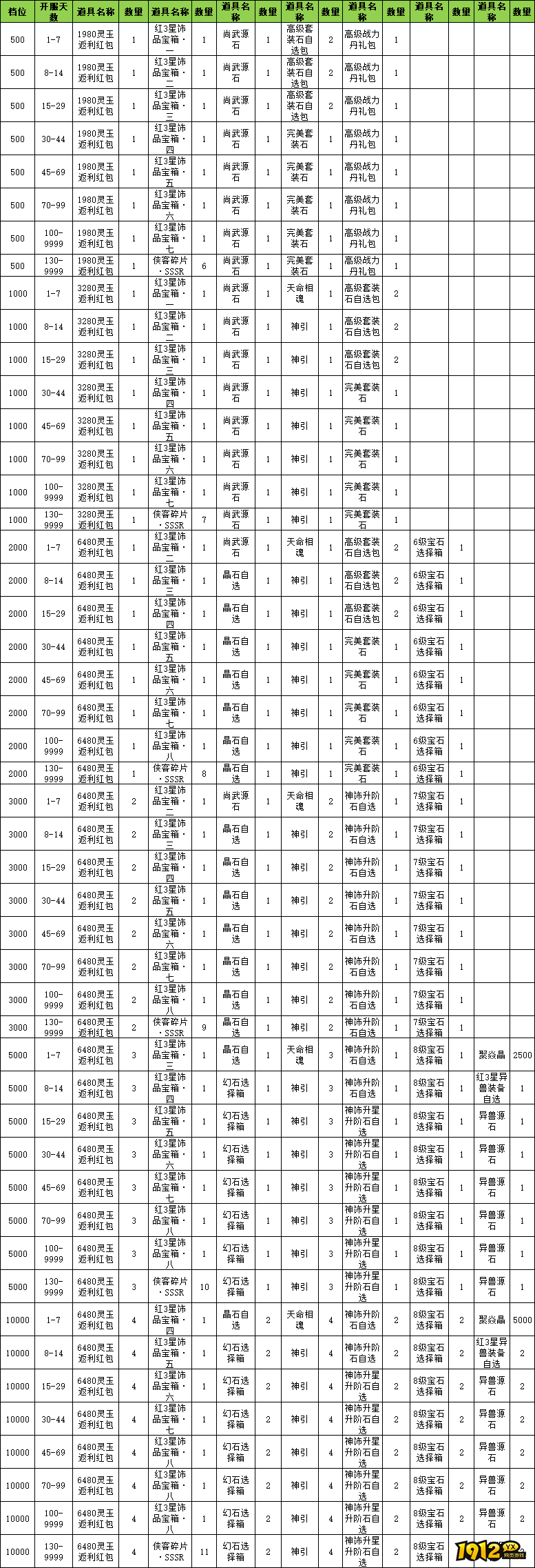 1912yx《玄影3.5折》线下累充返利活动公告