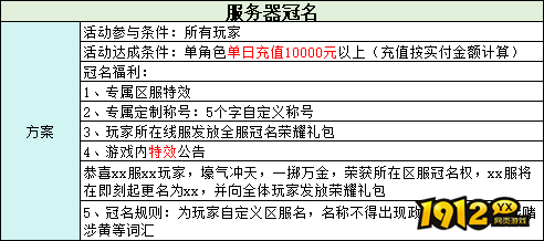 1912yx《玄影3.5折》线下累充返利活动公告