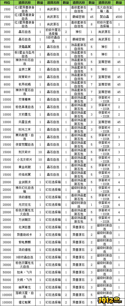 1912yx《玄影3.5折》线下累充返利活动公告